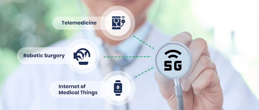 5G Impact on Telemedicine Services