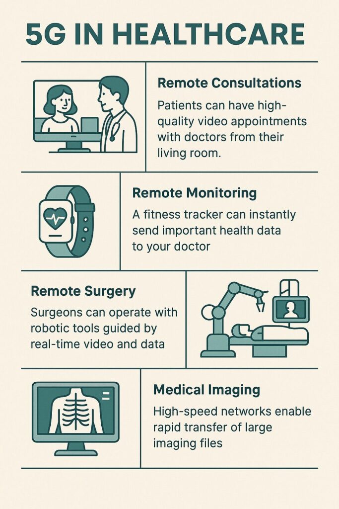 5G in Healthcare