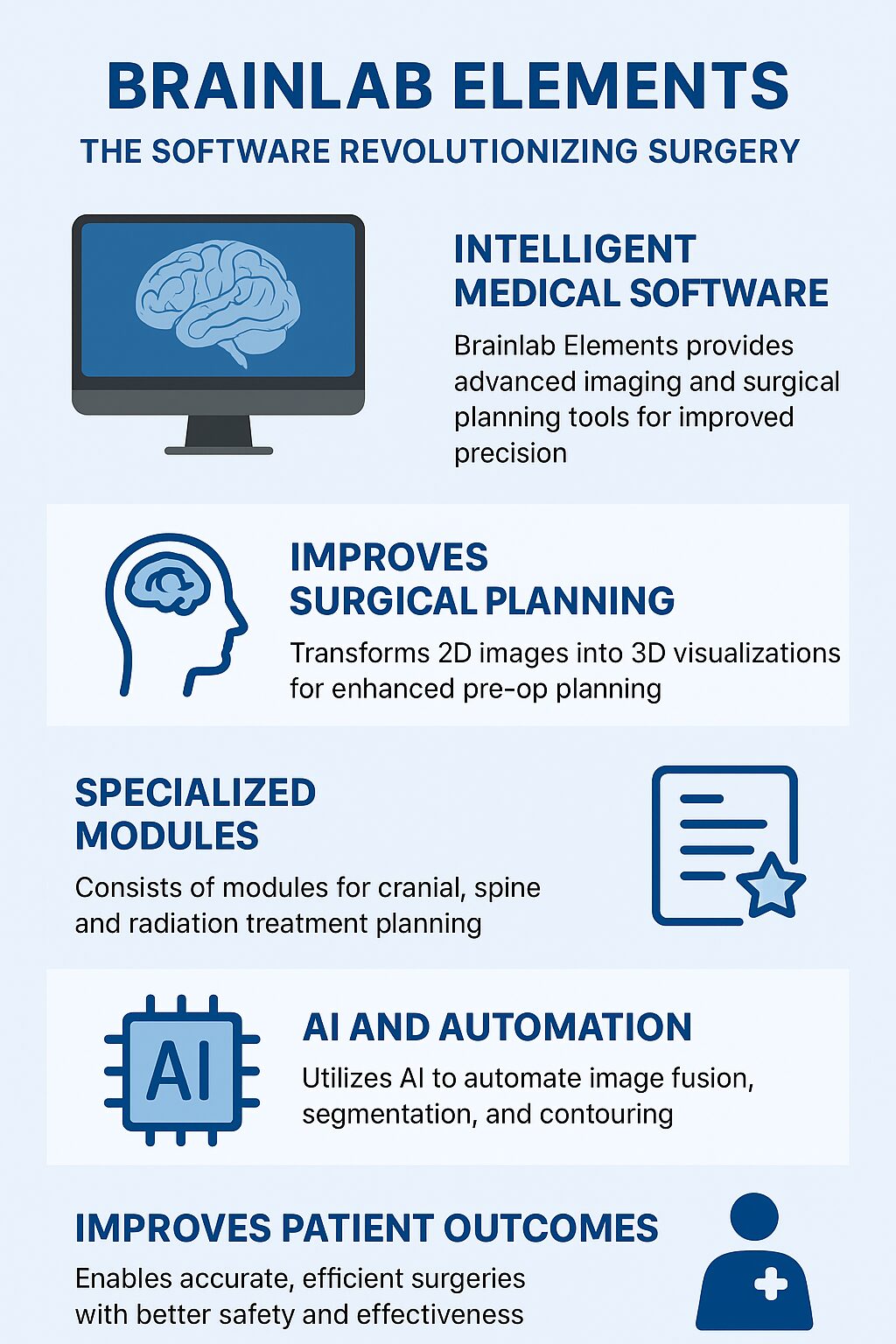 Brainlab Elements: The Smart Software Revolutionizing Surgery ...