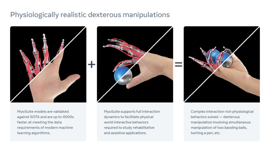 MyoSuite - Physiologically realistic Dexterous Manipulations