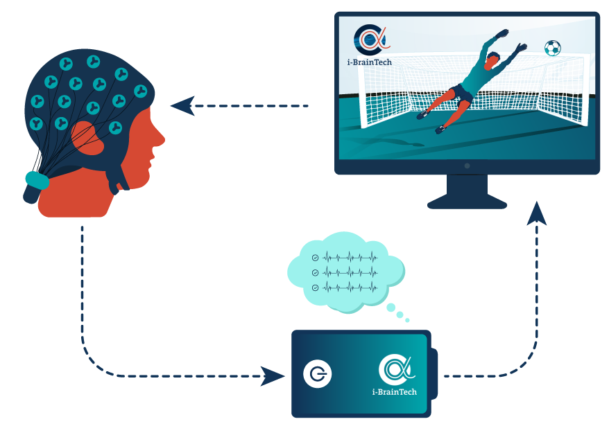 i-BrainTech - How it works